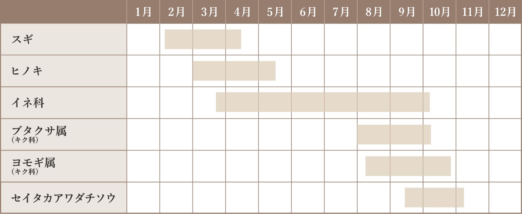 花粉カレンダー