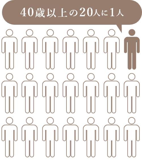 40歳以上の20人に1人
