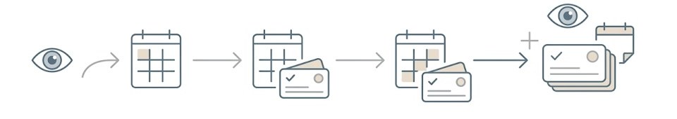 術後の通院スケジュールを示すイラスト